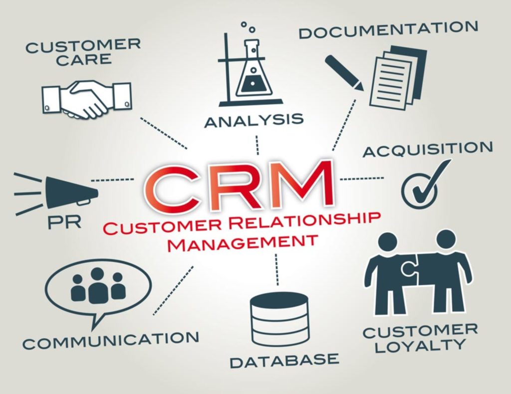 ABC De Un CRM (customer Relationship Management) - Parada Visual