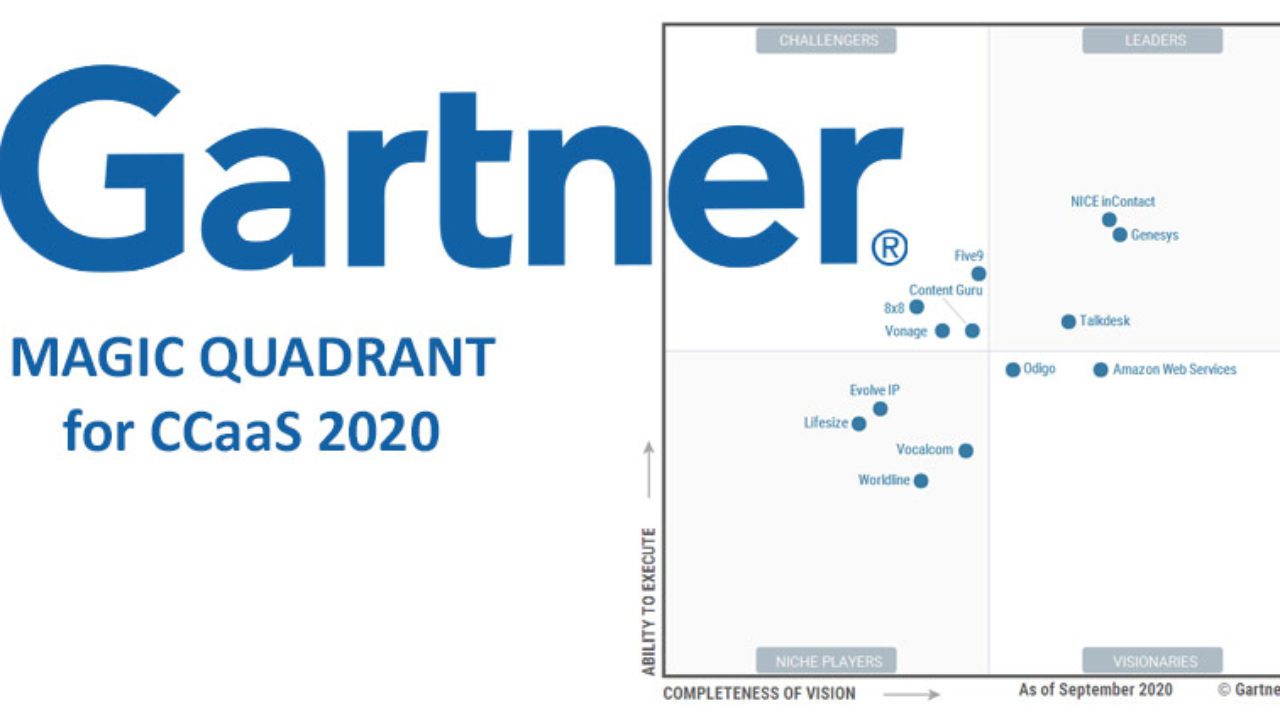 Gartner Nombra A NICE InContact Como Líder En El Cuadrante Mágico De ...